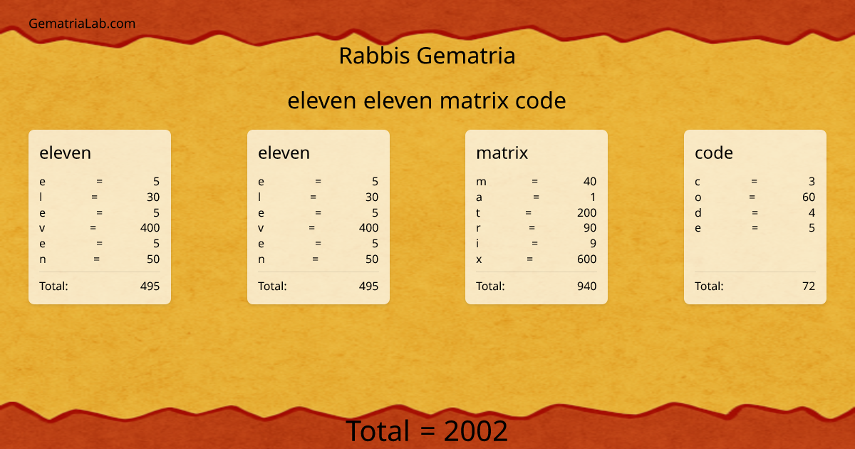 eleven eleven matrix code in rabbis Gematria